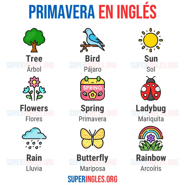 Primavera en Inglés